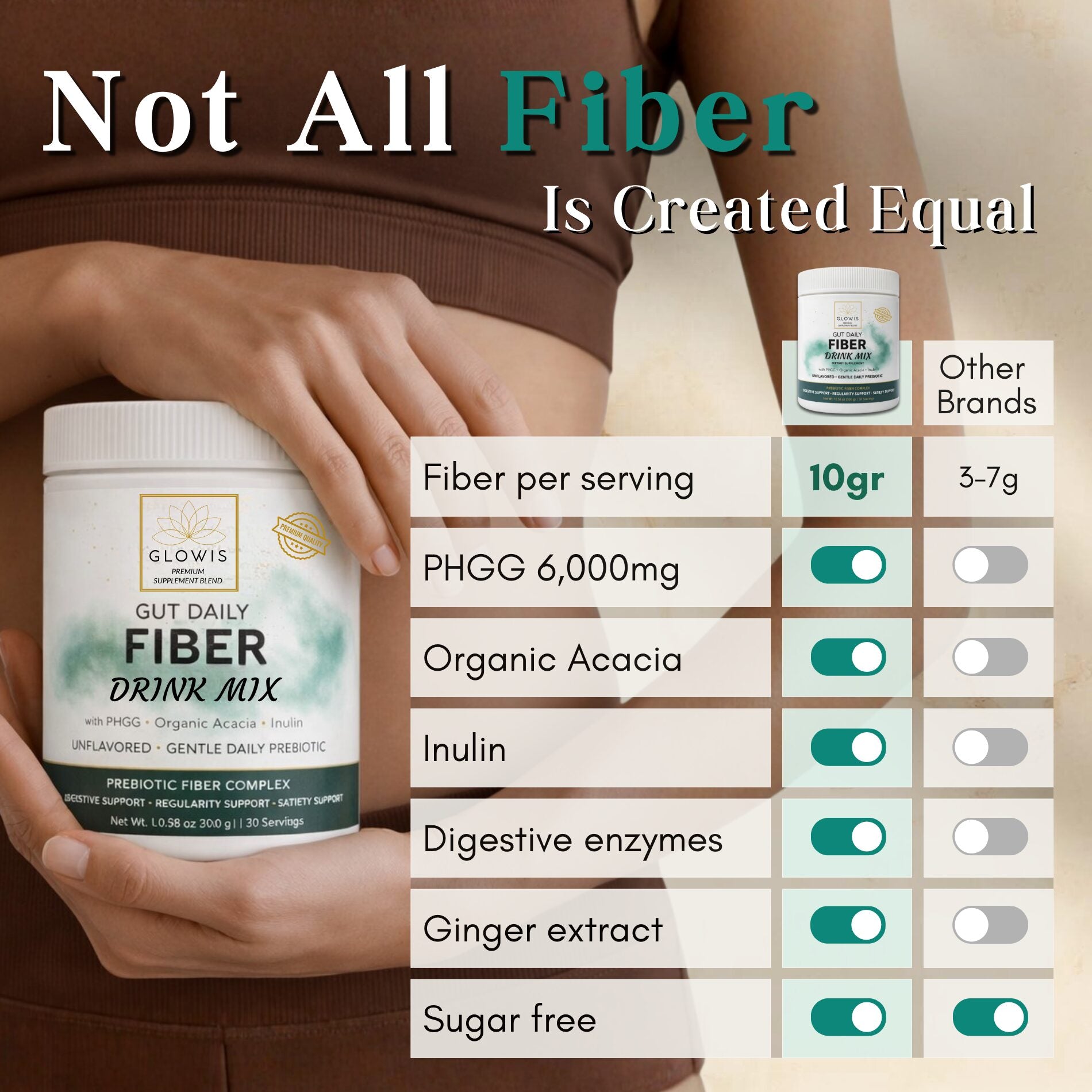 Glowis gut fiber blend ingredients - PHGG sunfiber acacia inulin digestive enzymes ginger