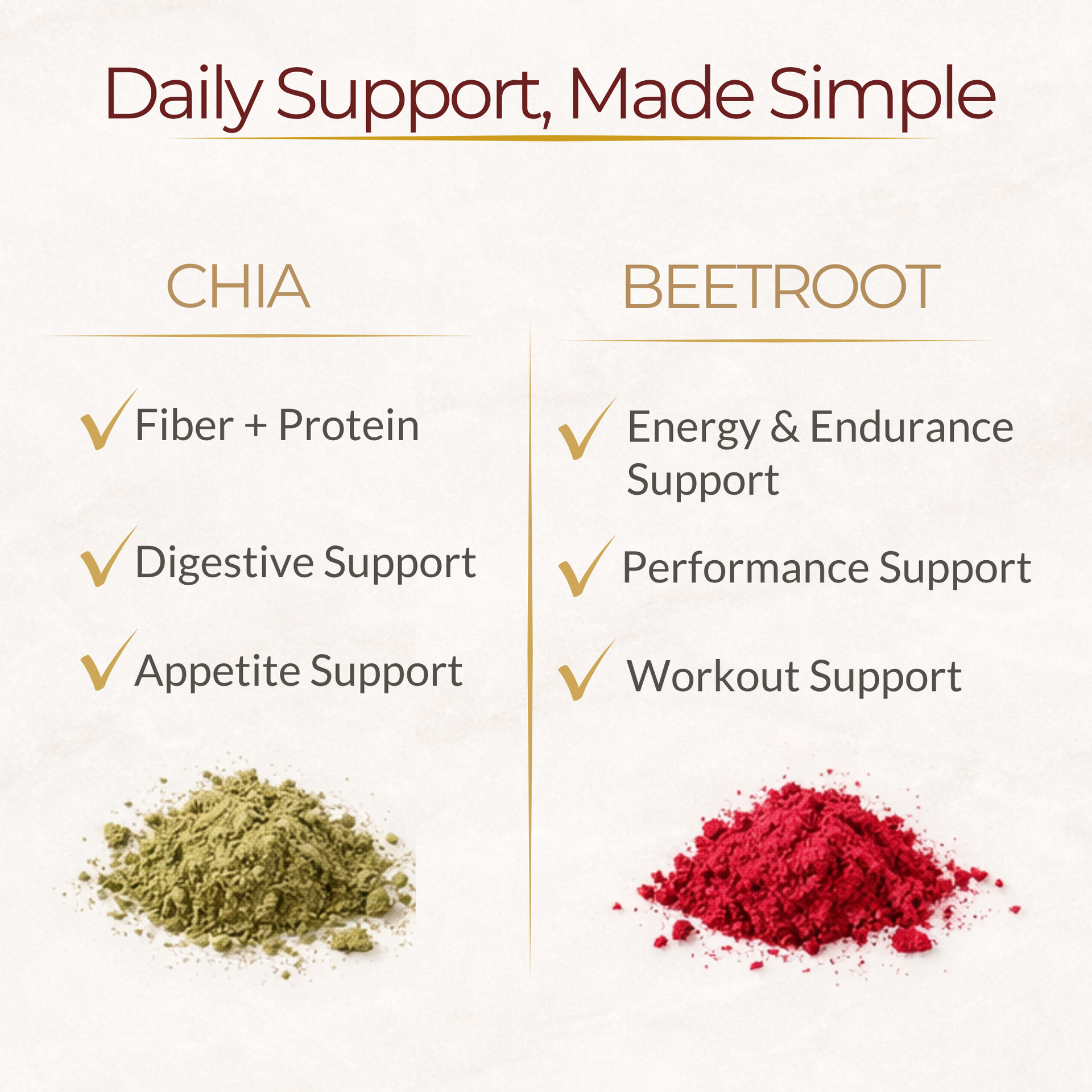 Bundle Set (Beetroot + Chia Seed) Powder