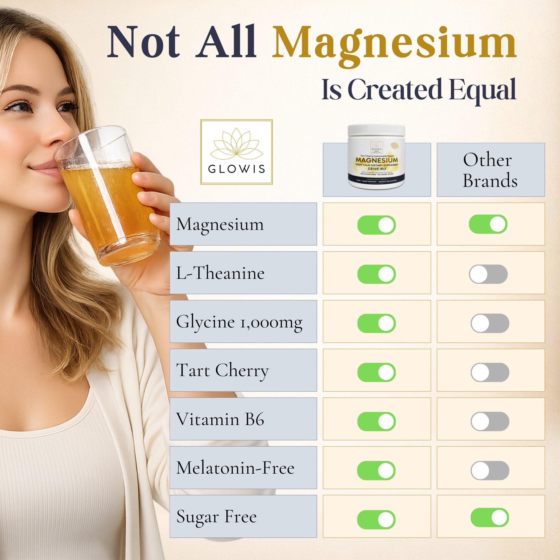 Glowis magnesium blend ingredients - bisglycinate citrate L-theanine glycine