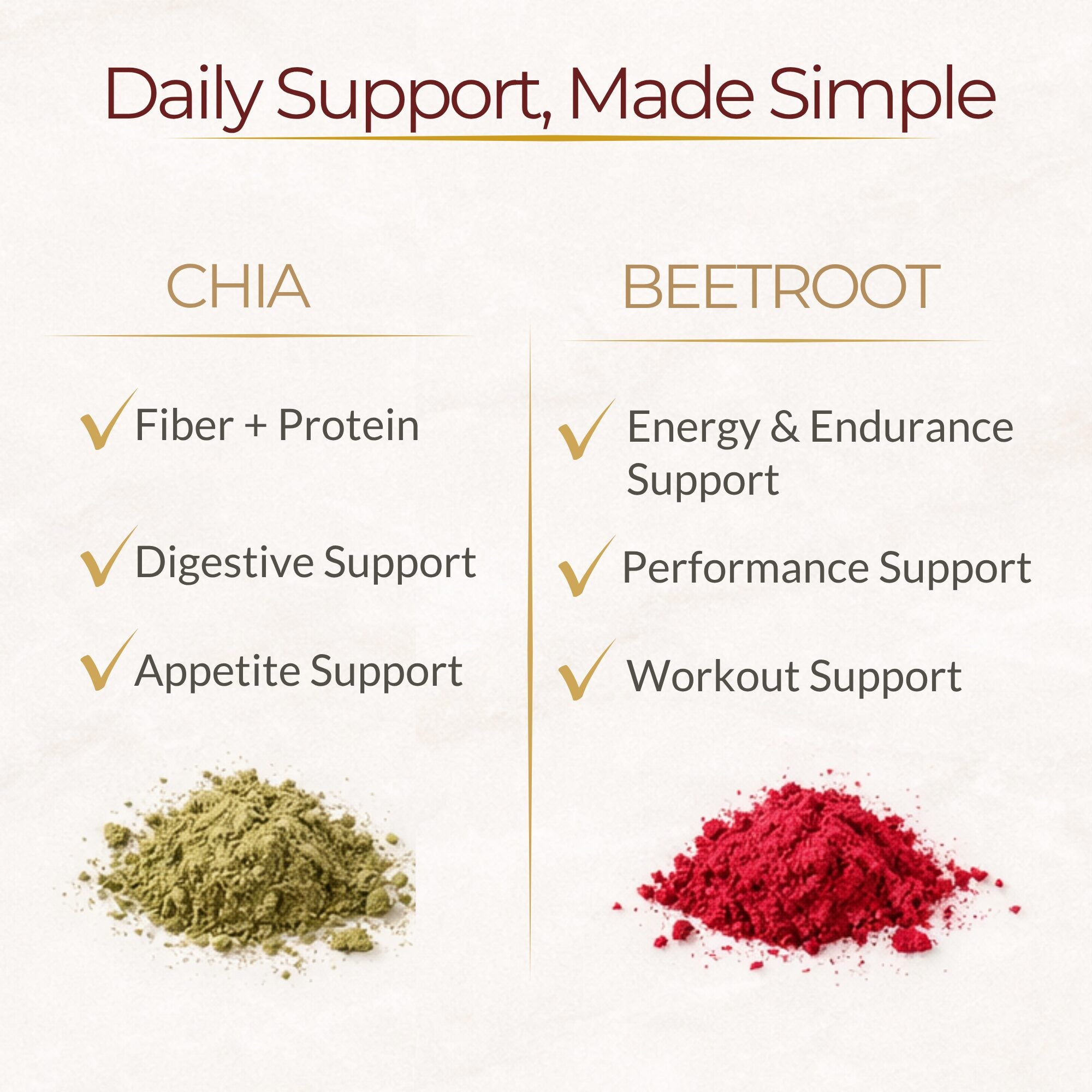 How to use Glowis wellness bundle - chia morning beetroot pre-workout